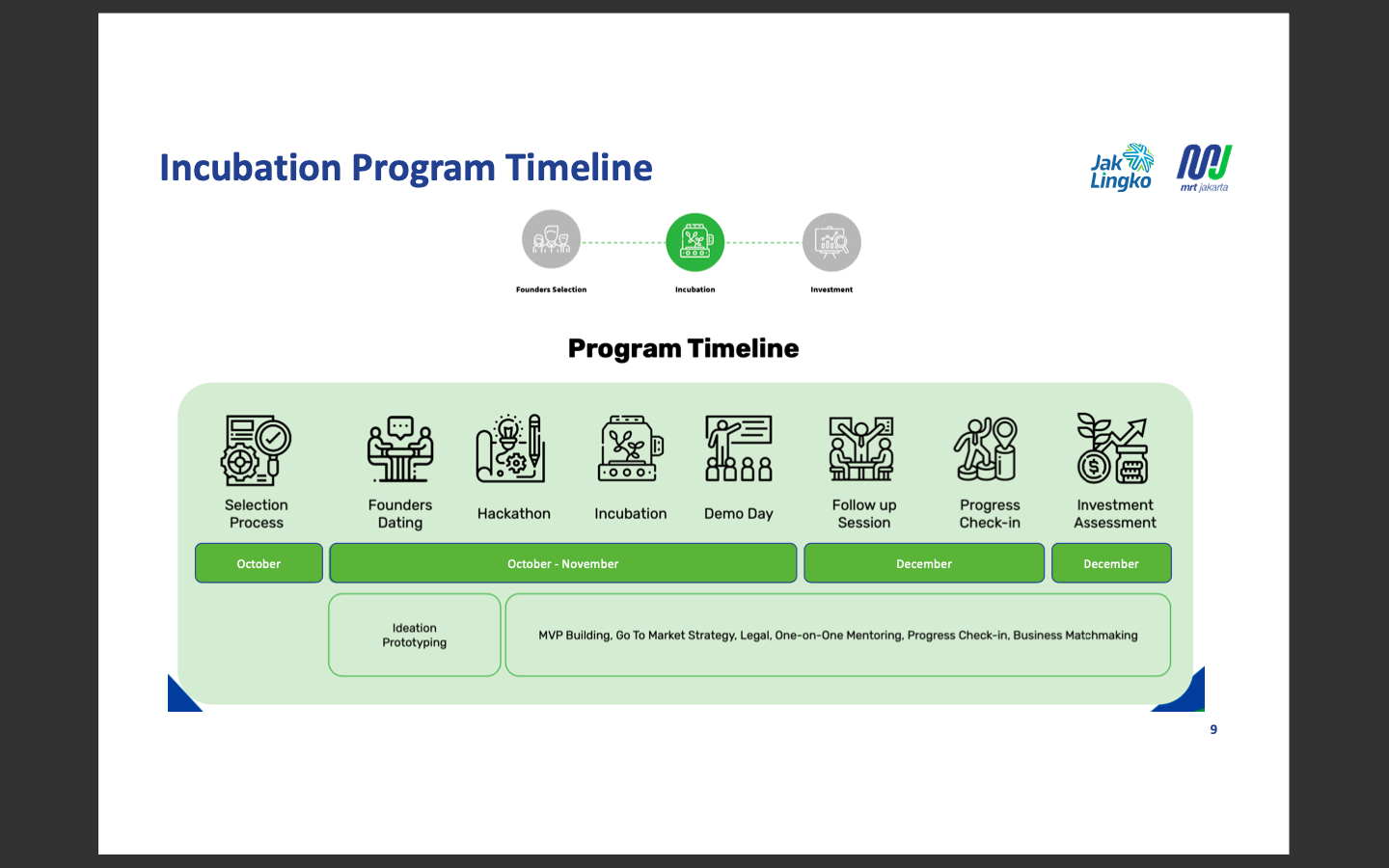 Lini masa program incubator start up